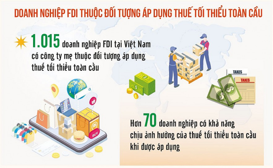 Thuế tối thiểu toàn cầu - kinh nghiệm áp dụng tại các quốc gia và khuyến nghị giải pháp cho Việt Nam (21/04/2023)